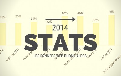 Les données web Rhône-Alpes 2014 de l’ENE