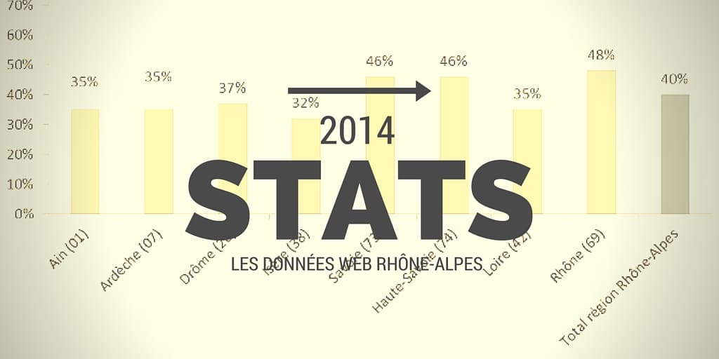 Les données web Rhône-Alpes 2014 de l’ENE